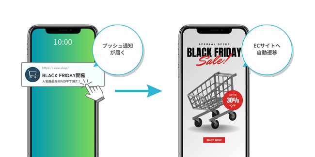 アプリ不要のプッシュ通知「PUSH ONE」がECサイト構築プラットフォーム「futureshop」と連携開始