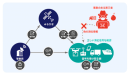 スプーフィング(なりすまし)を防ぐみちびきの信号認証サービス