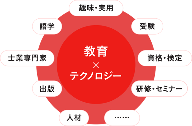 株式会社メディアグロース及び株式会社クエリマーケティングの完全子会社化のお知らせ