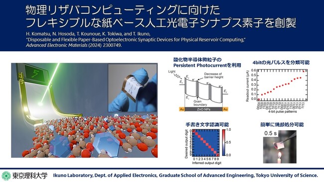 柔軟性に富む紙ベースの人工光電子シナプスを開発 ～生体モニタリングに適した物理リザバコンピューティングの実現に期待～