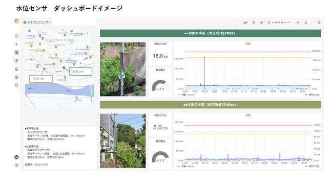 IoT技術を活用し河川の冠水・水位センサー情報をデータ放送でリアルタイム配信　千葉県のケーブルテレビ「広域高速ネット二九六」