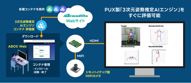 単眼カメラを使った3次元姿勢推定AIエンジンをArmadilloで手軽に評価