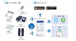 【新アプリ公開情報】Ａ＆Ｄは、健康データを管理できるスマートフォン専用の新アプリを無償公開しています。