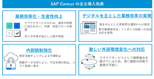 日新電機、間接費管理基盤としてSAP Concurを採用