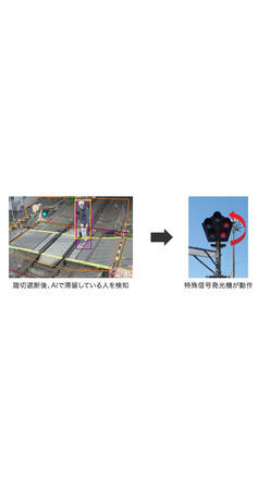 OKI、南海電鉄が実施するAIを用いた踏切異常検知の導入試験に参加