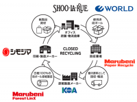 使用済み段ボールのクローズドリサイクルによる紙袋提供開始について～ワールドグループとの取り組み～