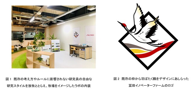 資生堂、鶴岡サイエンスパーク内に「資生堂ファームラボ」を開設し、次世代R&Dリーダーの育成を加速