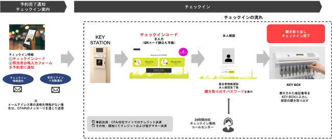 東海オンエアてつやプロデュース「ほてる小柳津」が3/1(金)に開業！ KEY STATIONの導入で省人化でもサービス品質を損なわない宿泊施設へ
