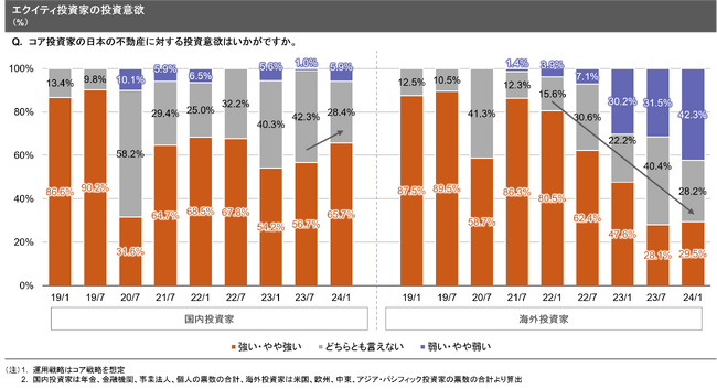 【新レポート発行】独自調査「2023年度下期 私募ファンド調査」