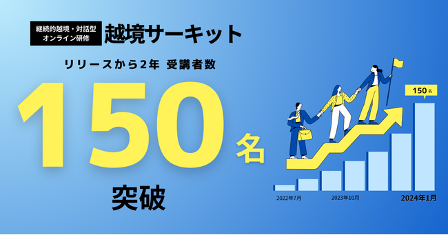 気軽に越境学習に触れ、“変わるきっかけ”を提供『越境サーキット』サービス開始から2年で受講者が150名を突破。2024年度説明会＆参加者インタビュー同時公開