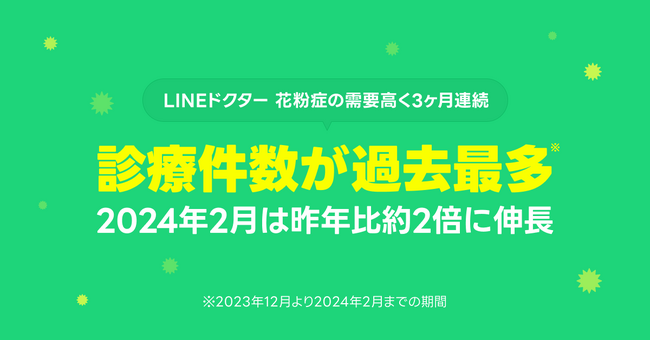 オンライン診療「LINEドクター」、花粉症診療の需要高く3か月連続で過去最多の診療件数を記録。2024年2月は昨年比約2倍に伸長