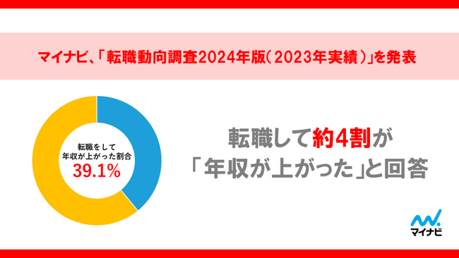 マイナビ、「転職動向調査2024年版（2023年実績）」を発表