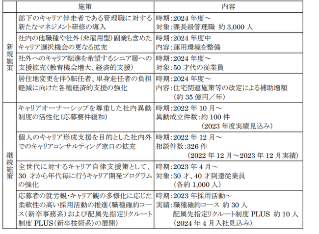 人的資本価値最大化に向けて人事制度を刷新