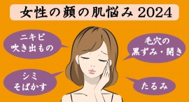 20代以上の女性の肌悩みの深刻度が、昨年に比べ増加中！1,380名の心の声を明らかにした、最新の「肌悩みの実態」を初公表