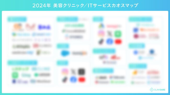 美容クリニックのITサービスカオスマップ【2024年版】を公開（11カテゴリー/58種類）