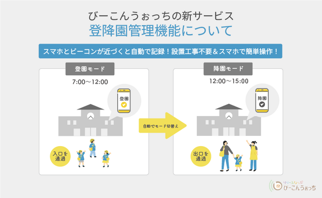 子どもの見守りサービス「りりーふなっぷ　びーこんうぉっち(R)」の新しいサービス　『登降園管理機能（仮）』販売のお知らせ