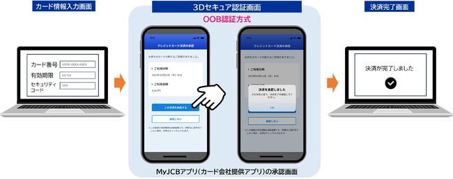 オンライン決済の利便性を向上させる新たな3Dセキュア認証方式を提供開始