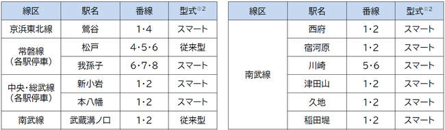 2024年度のホームドア整備計画について