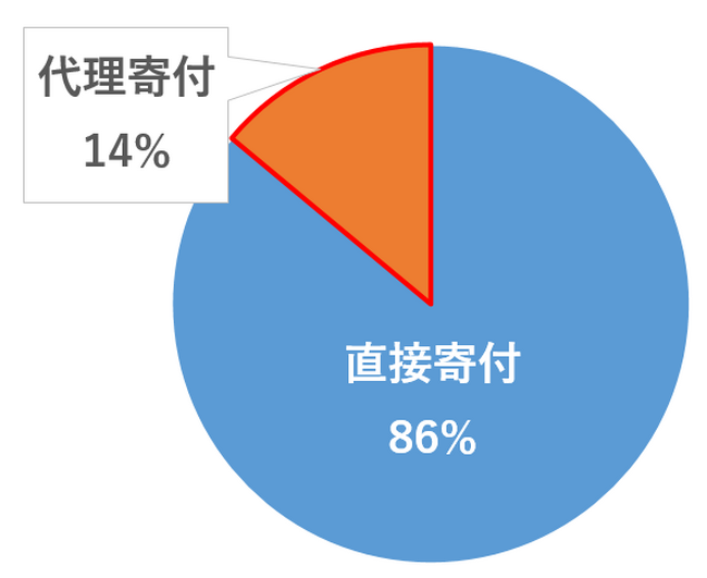 ＜能登半島地震から2か月＞被災エリアの観光業を応援！宿泊施設の生の声をご紹介