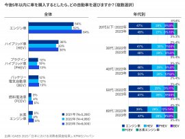 図1_日本におけるBEVの浸透率(日本の消費者の見解)