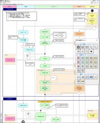 オージス総研、無償公開の業務フロー図作成ツール「ADDT」の操作性を向上