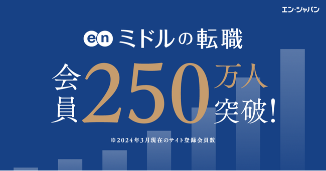 ミドル世代に特化した求人情報サイト『ミドルの転職』会員数250万人突破！