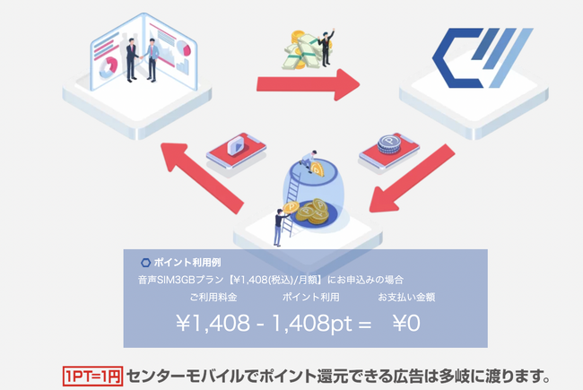 【携帯料金最大0円まで割引】格安SIMサービスのセンターモバイル、鹿児島鴨池店が鹿児島県にオープン