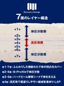 7層のレイヤー構造 7層のレイヤー構造
