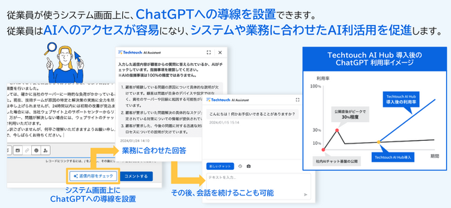 AIで未来の働き方を創造！テックタッチ、企業向け生成AI活用プラットフォーム「Techtouch AI Hub」β版をリリース