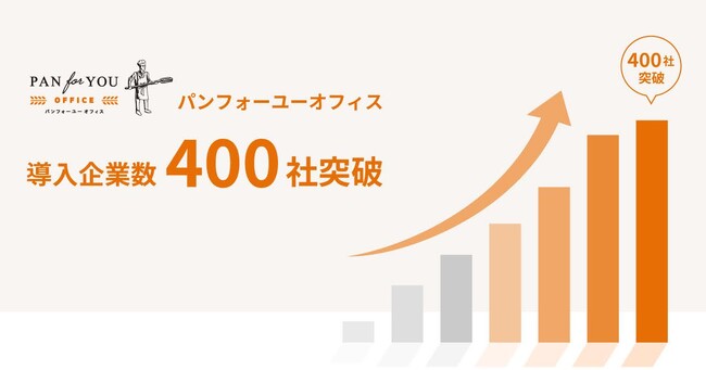 冷凍パンの福利厚生サービス「パンフォーユーオフィス」、導入企業400社突破