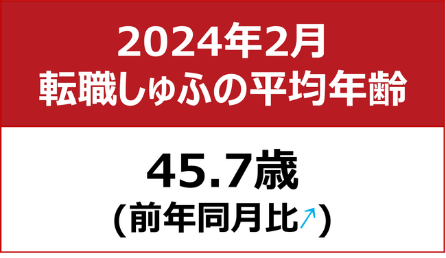 【転職しゅふの平均年齢調査 2024年2月】45.7歳（前年同月比＋0.8歳）／新学期前で忙しい子育て層の就活、未だ停滞か