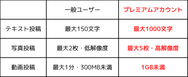 AI学習からクリエイターを守るSNS「Oneup」が3月15日に正式サービス開始