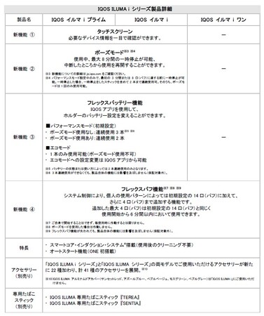 IQOS日本上陸10周年、「煙のない社会」の実現をさらに加速　新型「IQOS ILUMA i シリーズ」の日本販売を発表　2024年3月13日（水）より順次発売
