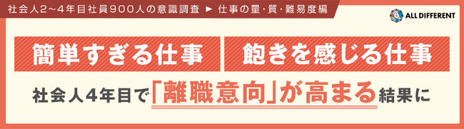 【調査】簡単すぎる仕事・飽きを感じる仕事、社会人4年目で「離職意向」が高まる結果に！