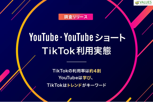 【調査リリース】YouTube・YouTubeショート・TikTok利用実態　TikTokの利用率は約4割　YouTubeは学び、TikTokはトレンドがキーワード