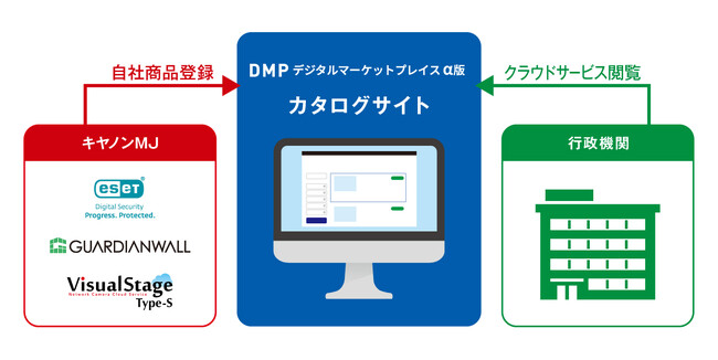 デジタル庁「デジタルマーケットプレイス」実証実験に参画