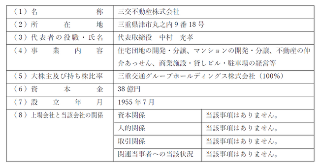 子会社 NC MAX WORLD株式会社と三交不動産株式会社との不動産開発に関するアドバイザリー業務委託契約締結に関するお知らせ