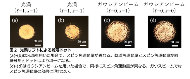 光渦の照射による金ナノインクの超精細パターニングに成功！　-次世代プリンタブルエレクトロニクス技術の確立-