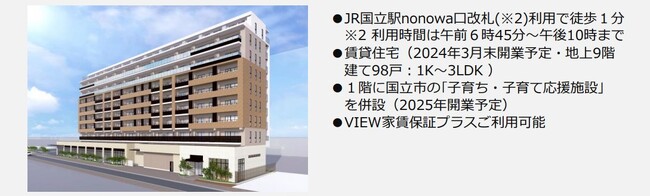 新築賃貸住宅が国立・横浜・東神奈川エリアにデビュー