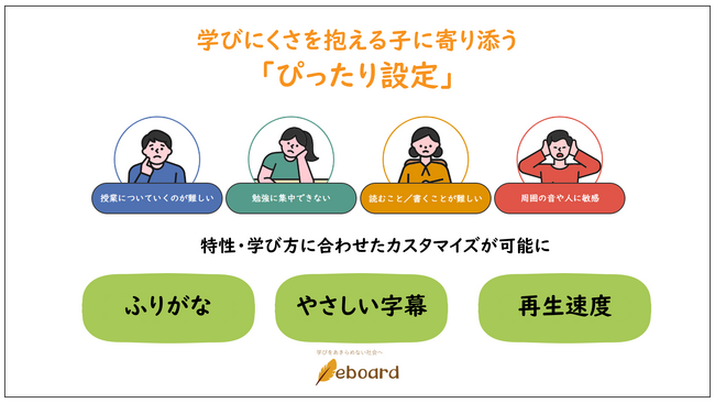 ICT教材eboard、学びにくさを抱える子に寄り添う「ぴったり設定」機能をリリース。無料オンラインセミナーも開催。