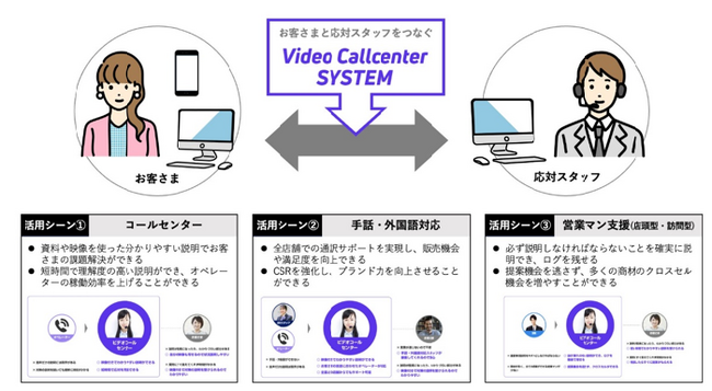 ピアズの『Video Callcenter SYSTEM』と『mimik』がIT導入補助金の対象に認定