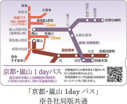 春と秋の京都・嵐山散策に便利な乗車券「京都・嵐山1dayパス」を発売します 今年より神戸方面エリアの5券種を新たに追加します