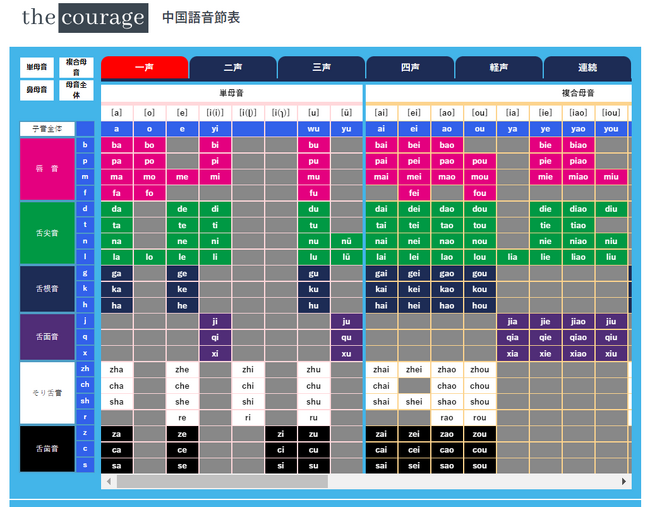 中国語の発音をWebで学べる中国語音節表で学習効率UP！