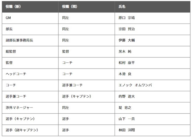4月から三菱重工マラソン部の新体制が発足　2014アジア大会銀の松村 康平コーチが新監督に就任