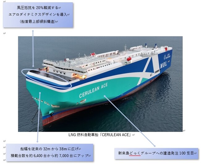 LNG燃料自動車船「CERULEAN ACE」が竣工