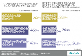 グラフ1 グラフ1