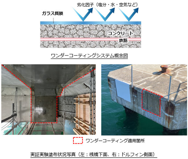 【東洋建設】港湾コンクリート構造物 高機能型塗装「ワンダーコーティングシステム W-MG」を開発