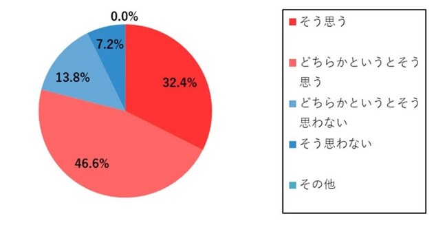 花粉シーズン本番！パナソニック「花粉症による労働力低下の経済損失額2024」を発表～その経済損失額は、1日あたり「約2,340億円」～