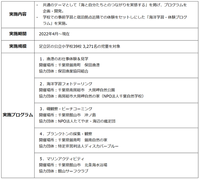 公立小学校への海洋学習・体験提供の取組みに対し、足立区教育長から感謝状を贈呈されました