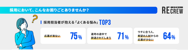 ダイレクトリクルーティングで採用率を向上させる！採用サイト構築パッケージ「リクルー（RECREW）」のご案内｜もっと賢く効率的な採用活動を！